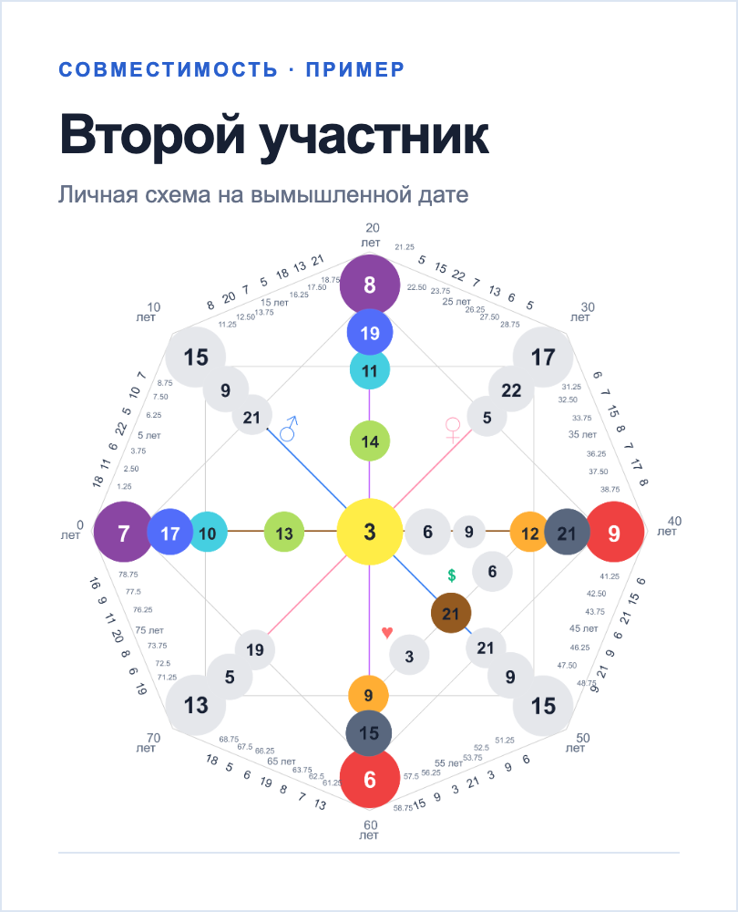 Иллюстрация схемы второго участника