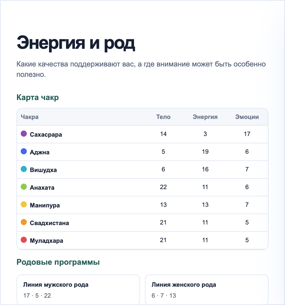 Иллюстрация карты чакр и родовых программ
